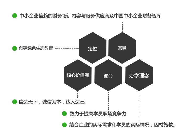 深圳會計培訓